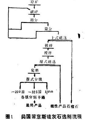 硅灰石選礦流程