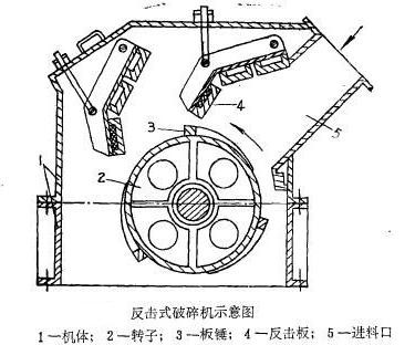 反擊式破碎機結構圖