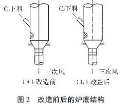 爐底改造前后的結構圖