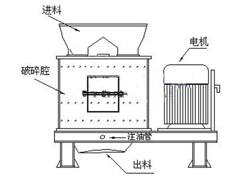 立式復合式破碎機結構圖