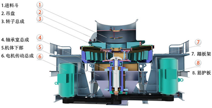 制砂機結構圖