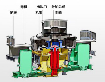 制砂機內部結構圖