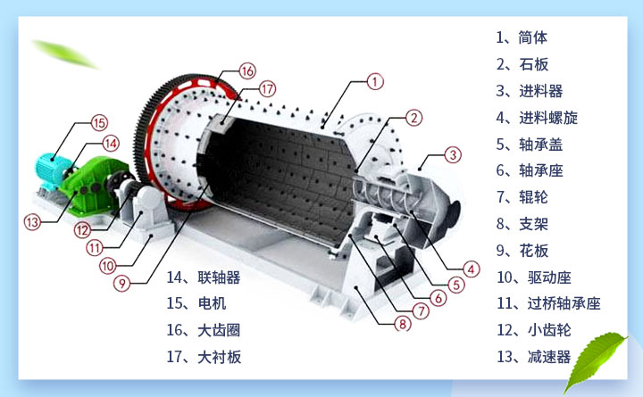 設備結構圖