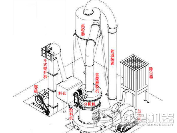 高產量磨粉機結構