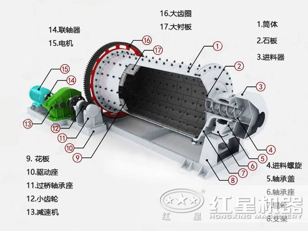 石墨球磨機結構圖