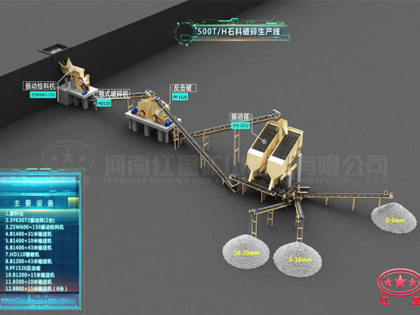 時產500噸石子生產線流程
