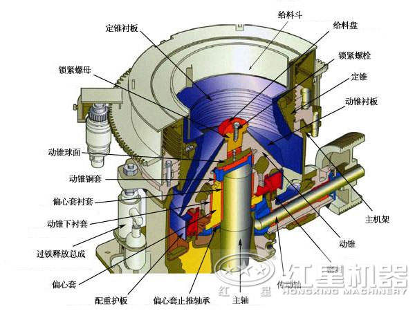 圓錐破結構圖