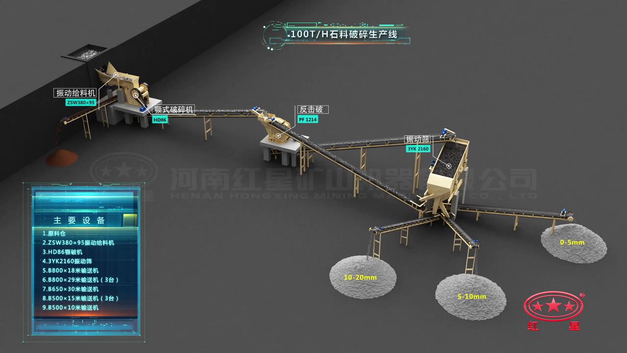 100t/h石料破碎生產線流程圖