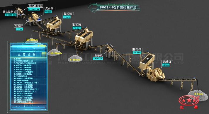 時產800噸破碎生產線流程圖