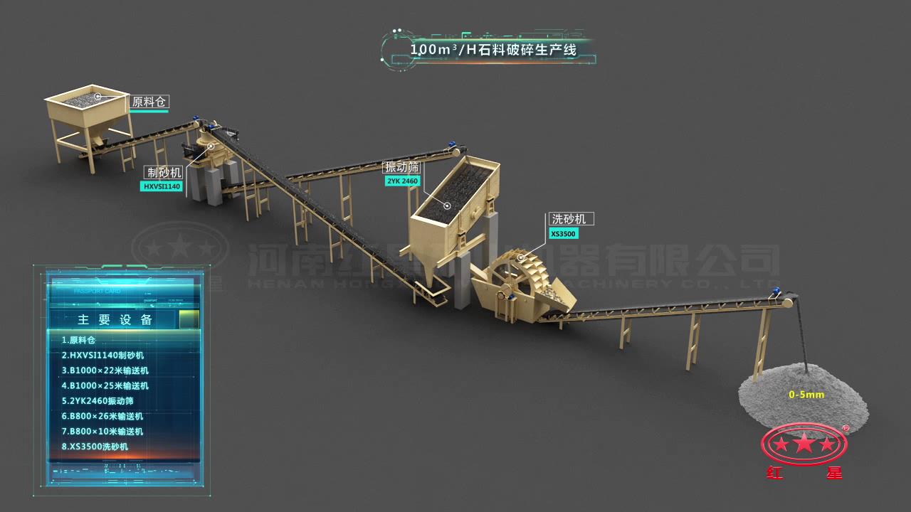 石料破碎生產線流程圖