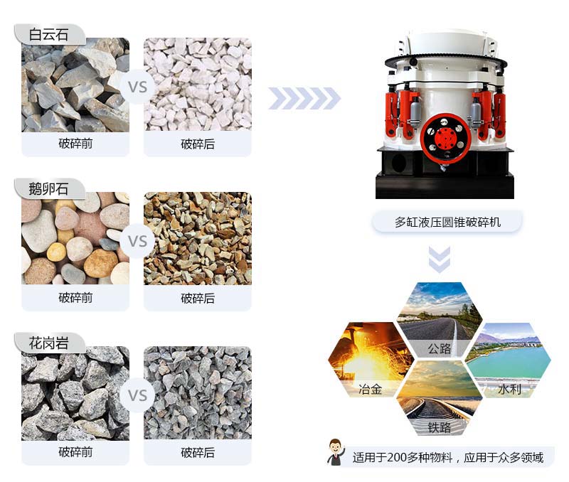 圓錐破碎機應用領域