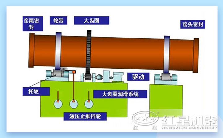 回轉窯結構圖