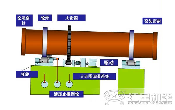 環保石灰窯結構圖