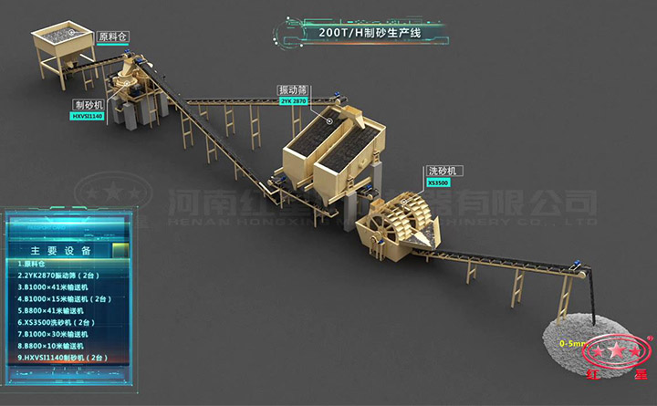 200t/h石子制砂生產線流程圖