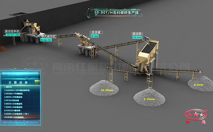 石料破碎生產線流程圖