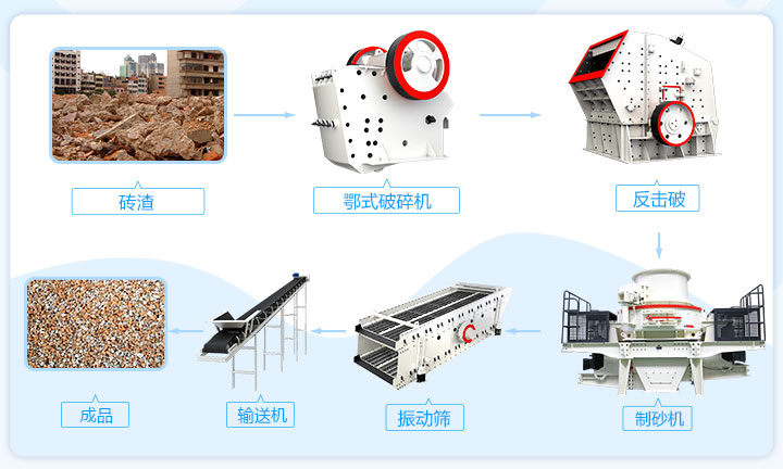 磚渣粉碎生產流程