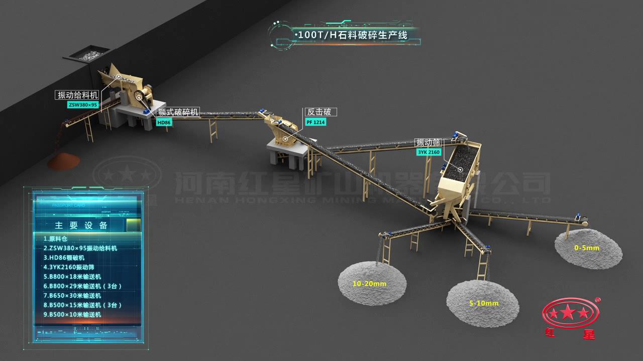 以破碎為主的碎石生產線