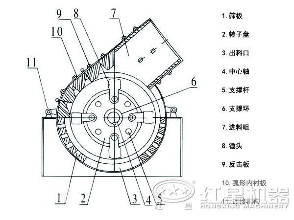 設備結構圖