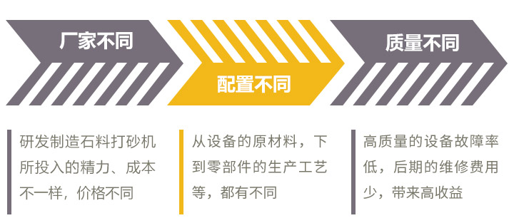 影響時產200噸的石料打砂機價格的因素有很多