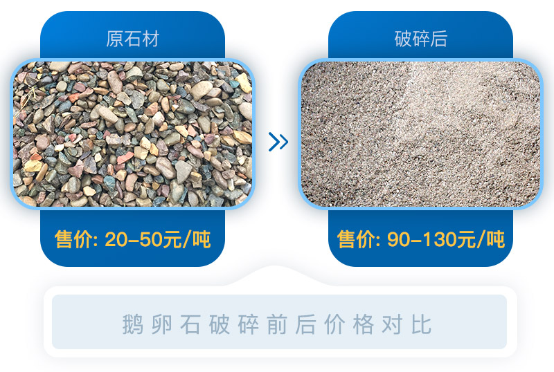 經過移動砂石破碎機處理后的石料價格翻倍，投資前景可期