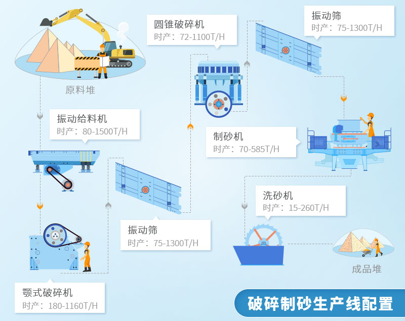 頁巖制砂工藝流程